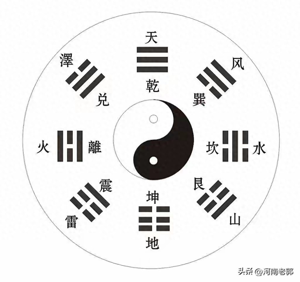 八卦记忆技巧_八卦卦名读音顺序_八卦网红主播直播间-